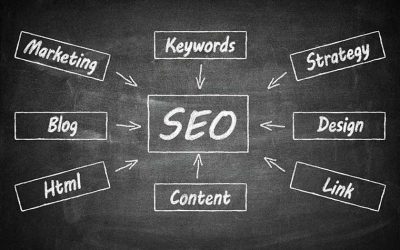 What is SEO – A Simple Introduction