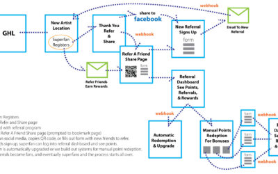 Organic Facebook Posting Best Practices in 2023